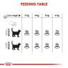 Comida para gato Royal Canin Oral Care Adulto 1,5 Kg