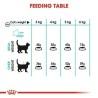 Comida para gato Royal Canin Urinary Care Adulto Pollo Aves 2 Kg