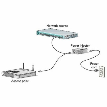 Inyector PoE CISCO AIR-PWRINJ6